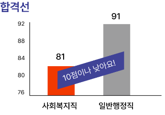 ÇÏ´Ü ³»¿ë ÂüÁ¶